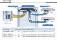 Multiplexor de Fibra Óptica de 8 Canales 1310/1550nm WDM Pasivo Mux Demux 1U para Montaje en Rack, Fibra Única Bidireccional para Redes FTTH