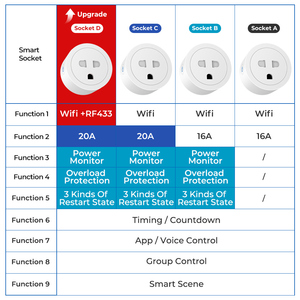 LEDEAST Tuya Smart Socket Alexa Google Home Voice <strong>WiFi</strong> Control Intelligent Power Metering Timing Switch 10A VI <strong>Plug</strong> - Product Image 6