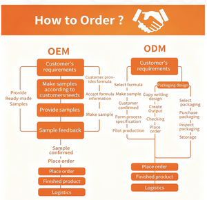 Lubrificante Intimo per Adulti a Marchio Privato, Spray a Base d'Acqua da 100ml per Donne - Product Image 5