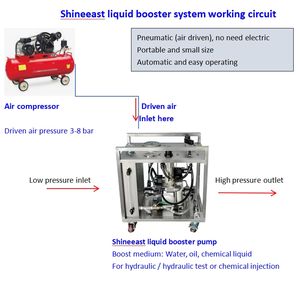 Bomba de refuerzo impulsada por aire portátil con unidad de prueba hidráulica grabadora de gráfico de papel redondo - Product Image 6