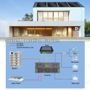 بطارية ليتيوم صينية قابلة لإعادة الشحن بطارية شمسية 500 كيلو وات/ساعة لتخزين الطاقة - Product Image 4
