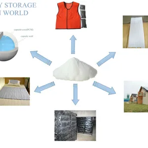 PCM phase change material em sistema de refrigeração de ar