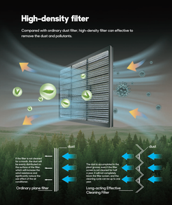 Inversor de refrigerante Chigo R32 montado 12000 <span class=keywords><strong>Btu</strong></span> <span class=keywords><strong>18000</strong></span> <span class=keywords><strong>Btu</strong></span> Ac Central Home Aires acondicionados - Product Image 4