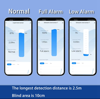 Medidor de Nivel de Agua Inteligente TLC2206 2.4GHz, Detector de Profundidad de Líquido Ultrasónico WiFi, Control Remoto por Aplicación TUYA Smart Life, IoT