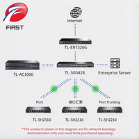 TL-SH2210 8-Port Gigabit Switch mit 2 SFP-Ports, 12V DC Desktop Metall Web-Managed Hub für Telekommunikations- und Unternehmens-LAN-Systeme
