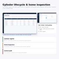 Système d'automatisation de station-service OEM pour la gestion des commandes de bouteilles GPL et l'inspection de la sécurité à domicile