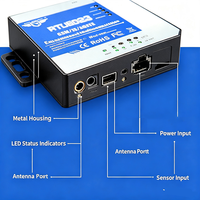 Contrôleur de surveillance des pannes de courant sans fil monophasé/triphasé RTU avec alarme vocale SMS cellulaire 2G et surveillance de la température et de l'humidité environnementale