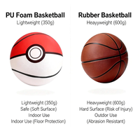 Ballon de sport pour enfants et jeunes, mise à niveau fraîche 2026, jouet d'intérieur, revêtement en tissu, noyau en mousse PU, rebond doux, sans flocons, silencieux