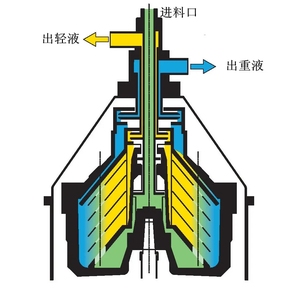 Hoge Kwaliteit En Top Security Px90 Zelfreinigende Schijf <span class=keywords><strong>Centrifuge</strong></span> Voor Eetbare Scheiding - Product Image 4
