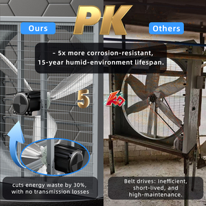 30% פחות אנרגיה צריכת חשמל מסחרי חממות אוויר מאוורר במחזור עבור חובב עופות משק עופות - Product Image 5