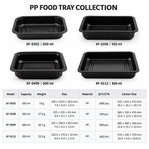 ถาดพลาสติก PP สีดำแบบกำหนดเองสำหรับบรรจุภัณฑ์เนื้อสดขายส่ง - Product Image 5