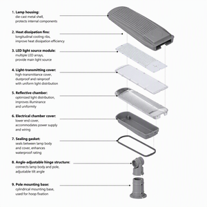Lampada per Illuminazione Stradale Comunale, LED Impermeabile IP66 per Esterni, 6000K, Apparecchio Stradale di Grado Professionale per Esportazione - Product Image 6