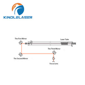Lente Óptica de Alta Calidad KINDLELASER, Lente ZnSe D12-28mm para Máquina de Corte Láser CO2 - Product Image 6