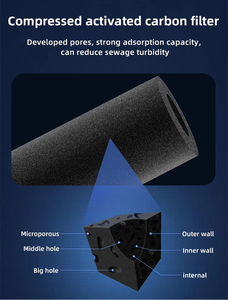<span class=keywords><strong>Filtre</strong></span> <span class=keywords><strong>à</strong></span> eau portable en carbone <span class=keywords><strong>actif</strong></span> <span class=keywords><strong>à</strong></span> haut débit certifié NSF 42 - Product Image 4