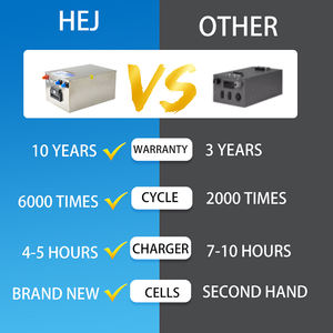 Start Stop Car Battery Parking Aire acondicionado SMF <span class=keywords><strong>AGM</strong></span> Baterías de iones de litio Truck <span class=keywords><strong>Camper</strong></span> RV 12V 24V 300AH 320AH 600AH - Product Image 3