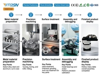 Plateforme Rotative Planétaire Creuse à Haute Précision, Positionnement à Tout Angle, Moteur Servo Pas à Pas, Personnalisé OEM, Série YTS
