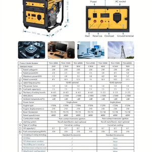 Generador de Gasolina Portátil Pequeño para el Hogar Titan God T4500i de 4.5KW, 4 Tiempos, Conversión de Frecuencia Inteligente, Bajo Ruido, 10L de Combustible - Product Image 4