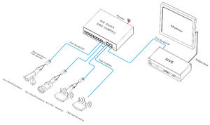 闭路电视IP摄像机8个POE端口 + <span class=keywords><strong>2</strong></span>个上行端口 + 1个Sfp POE交换机千兆以太网POE交换机8端口网络交换机 - Product Image 6