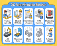 Fresado CNC de Alta Precisión de 3/4/5 Ejes, Piezas de Acero Inoxidable 304 para Equipos de Semiconductores, Perforación con Precisión de ±0.01, Electroerosión por Hilo