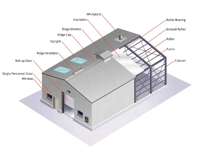 Entrepôt en acier autocad gratuit personnalisé hangar atelier ferme hangar cadres conceptions dessins