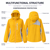 Veste de protection solaire légère en nylon UPF50+ sur mesure OEM, tissu en fil original respirant et pliable pour la randonnée et la course à pied