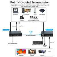 Extenseur HDMI KVM sans fil 1080P 200M, extenseur KVM USB sans fil, transmetteur et récepteur audio-vidéo, prend en charge la souris et le clavier