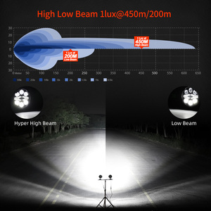 Feux avant de moto tout-terrain Y45 Led 4,5 pouces, faisceau haut et bas, stroboscope, intensité réglable pour Ducati <span class=keywords><strong>KTM</strong></span> Honda Suzuki - Product Image 4