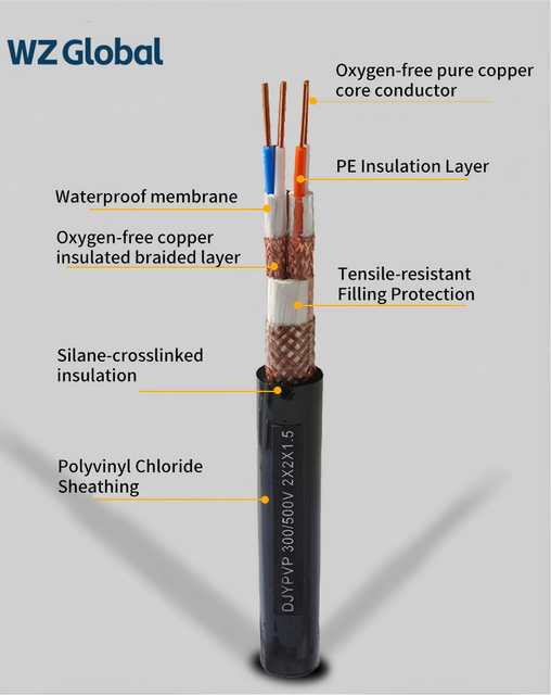 Computer Shielded Control Cable ,Foil & Braid Shield for Signal Integrity, Anti-Interference, PVC Insulation 450/750V