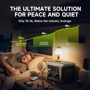 [Nouveau Modèle 2025] Centrale Électrique Portable ALLPOWERS R1500 LITE 1056Wh LiFePO4 4 Prises CA 1600W (3200W en crête) Contrôle par APP Charge Rapide - Product Image 3