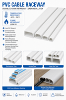 Goulotte de câblage électrique en PVC pour l'installation de bâtiments