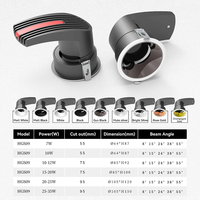 Spot LED, lumière directionnelle supérieure, lumière super brillante anti-éblouissement, lave-mur, encastré au plafond, spots marins, lumières LED