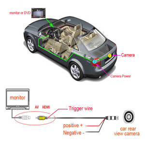 Dernière Caméra de Recul Universelle AHD Fisheye 180 Degrés Vision Nocturne 720P Étanche pour Voiture et VR - Product Image 5