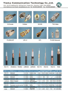 Connexion de câble RG8 Câble d'<span class=keywords><strong>antenne</strong></span> coaxial à faible perte pour radio jambon WLAN CB Radio et chargeur d'<span class=keywords><strong>antenne</strong></span> WiFi - Product Image 6