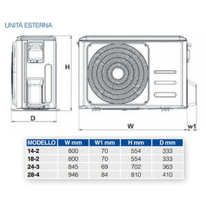 Aire Acondicionado Ferroli Trial Split Inverter DIAMANT Serie M 9 + 9 + 9 con 27-3 R-32 Wi-Fi Integrado 9000 + 9000 + 9000-Nuevo - Product Image 2