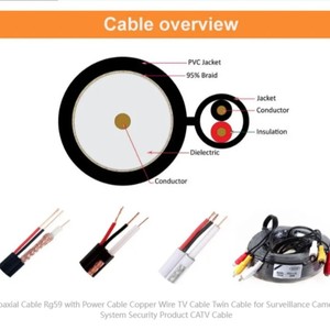 สายโคแอกเชียล RG6+2C สำหรับทีวีดิจิตอล ดาวเทียม สายไฟฟ้า สายป้องกันสัญญาณรบกวน ฉนวนพีวีซี ป้องกันด้วยฟอยล์ถัก - Product Image 5