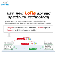 Module LoRa Ebyte E220-900T22S, puce LLCC68, FCC CE RoHS, émetteur-récepteur sans fil longue portée 5 km, UART 868 MHz 915 MHz, module RF sans fil