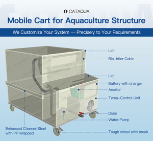 Remorque d'aquaculture mobile Système RAS Conteneur <span class=keywords><strong>de</strong></span> transport <span class=keywords><strong>de</strong></span> poissons vivants Réservoirs <span class=keywords><strong>de</strong></span> transport <span class=keywords><strong>de</strong></span> poissons vivants à vendre - Product Image 2