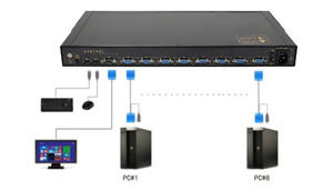 18.5 "LCD <span class=keywords><strong>KVM</strong></span> ลิ้นชักคอนโซล8X1พร้อมสาย8แพ็ค VGA สำหรับวาง1U สวิตช์ <span class=keywords><strong>KVM</strong></span> 8พอร์ต - Product Image 5