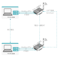 Módulo RS232_RS485 Más Popular, Puerta de Enlace Bluetooth BLE, Módulo Bluetooth Serial, Módulo de Paso