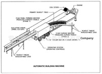 Fournisseur d'origine pour la machine de profilage de panneaux de toiture en arche à grande portée Longshun K Arch Span 680 sans cadre