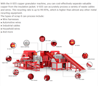 Granulateur de fil de cuivre ACCE V-S55, haute productivité, séparation automatique du cuivre/aluminium à 99,95 % de pureté pour le recyclage des câbles usagés