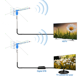 Popular <b>Remote</b>-<b>Controlled</b> Anteni 360 Degree Rotatable <b>TV</b> Antena Indonesia Factory Hdtv Anteny Supply Outdoor Aerial <b>TV</b> Antenna - Product Image 2