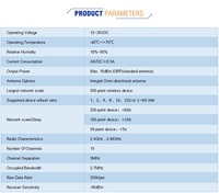 Passerelle HART sans fil G1100 certifiée NEPSI/ATEX/IECEx