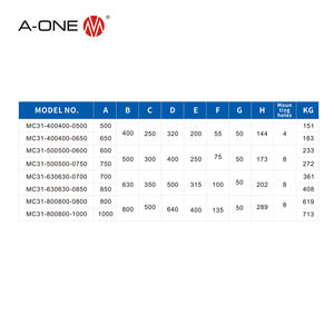 <span class=keywords><strong>Tour</strong></span> de serrage de colonnes d'outillage hexagonales AONE MC pour centre de fabrication HMC MC31 - Product Image 3