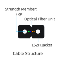 Cable de bajada FTTH monomodo 4F para interiores G652/G655/G657 con miembros de refuerzo de FRP/KFRP/acero y revestimiento de PVC/LSZH/PE