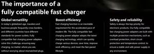 Cheap Price US/EU <b>Plug</b> Quick Charge <b>Type</b> <b>C</b> Charger Box Fast Charging 65W USB Portable Phone Charger for Mobile Phone - Product Image 5