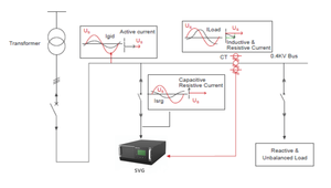 100kvar Reactive <b>Power</b> Compensation Svg Static Var Generator for Industry SFR-APF 100kvar Reactive <b>Power</b> Compensation Svg Static - Product Image 2