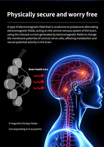 Le dernier masseur magnétique crânien 5D pour 2025 aide à protéger la santé du cerveau et à améliorer le sommeil. - Product Image 3