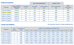 Neumáticos OTR 2700R49 27.00R49 RM4A+ RT4A+ RH4A+ 27.00R49 33.00R51 37.00R57 2700R49 27.00R49 RM4A+ RT4A+ RH4A+ OTR 27.00R49 33 - Product Image 4