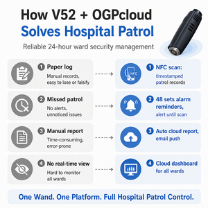 Dispositivo de Patrullaje V52 para Hospitales con Recordatorios Programados y Reportes en la Nube para Seguridad las 24 Horas - Product Image 4